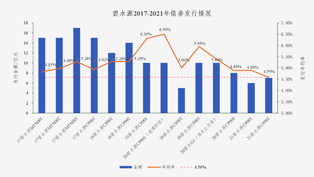中国水网：lehu乐虎国际债券利率创新低 协同效应助力龙头远航